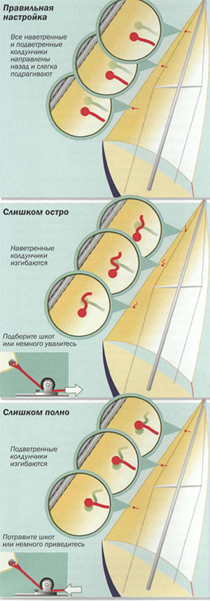 регулировка шкотов стакселя  на яхте